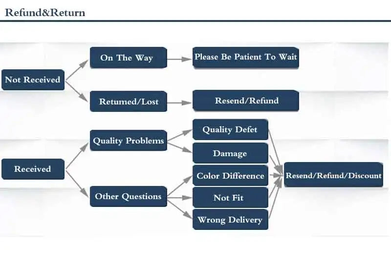 Moonik ✨-Natural pearls✨